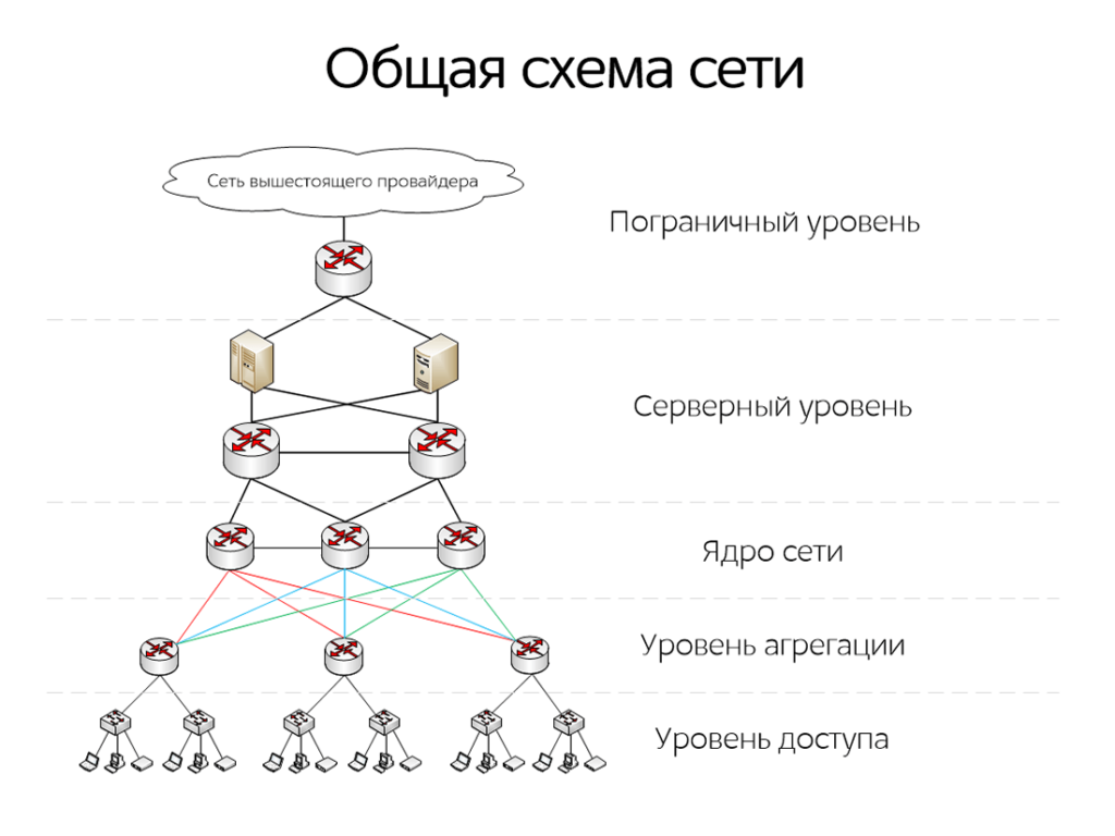 Управление отображением данных