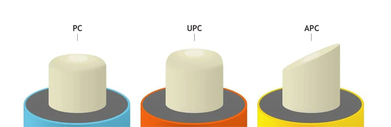 Типы полировки коннекторов - PC, UPC, APC