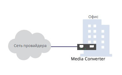 Схема примера подключения офисной сети к провайдеру при помощи OE-конвертора