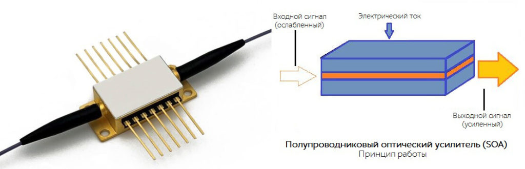 Изображение полупроводникового усилителя и принципа его работы